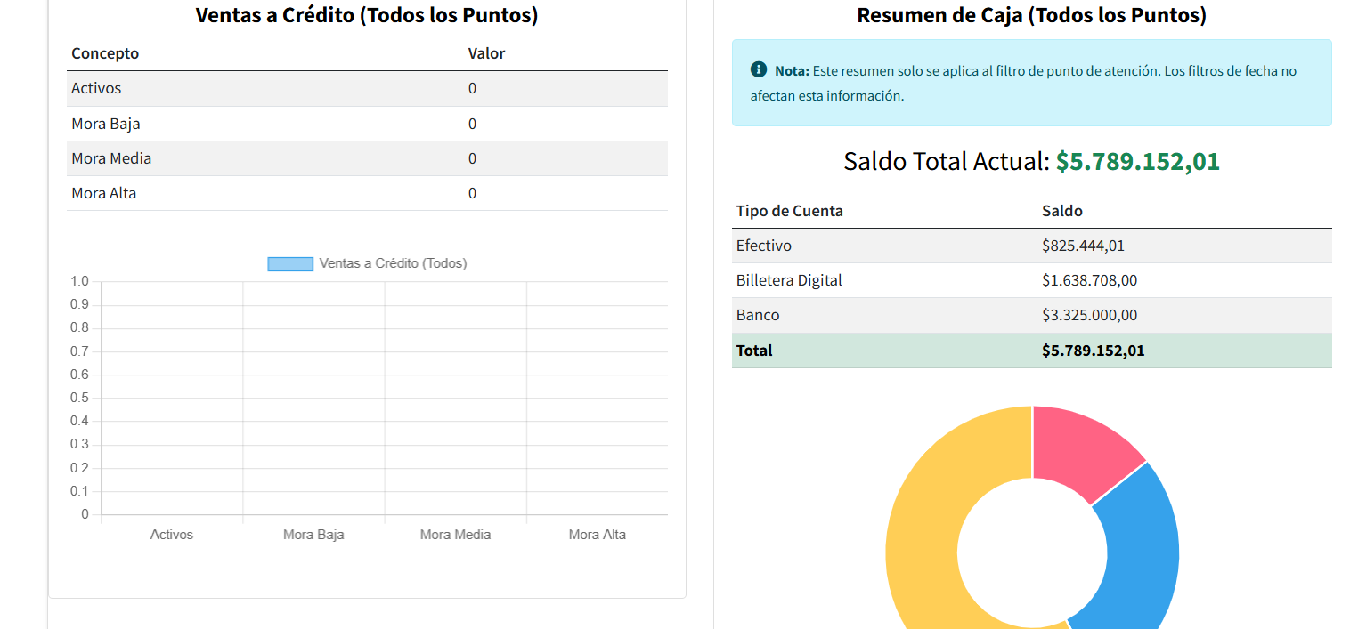 Dashboard Inteligente de VentaryApp para Control de Negocios